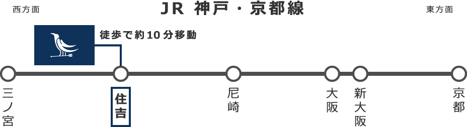 電車でお越しの場合 JR 神戸線「住吉駅」より